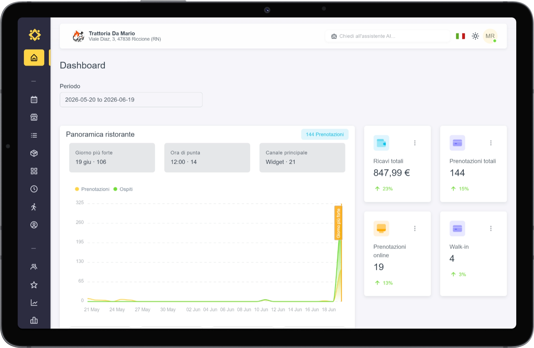 Dashboard Reserveat